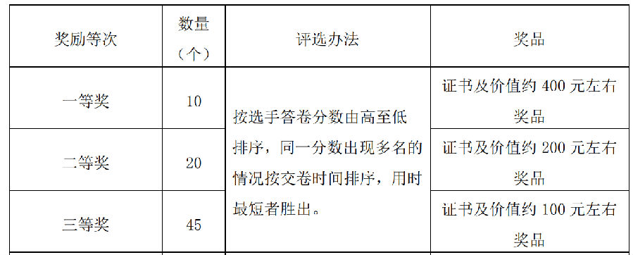 奖项设置3.png