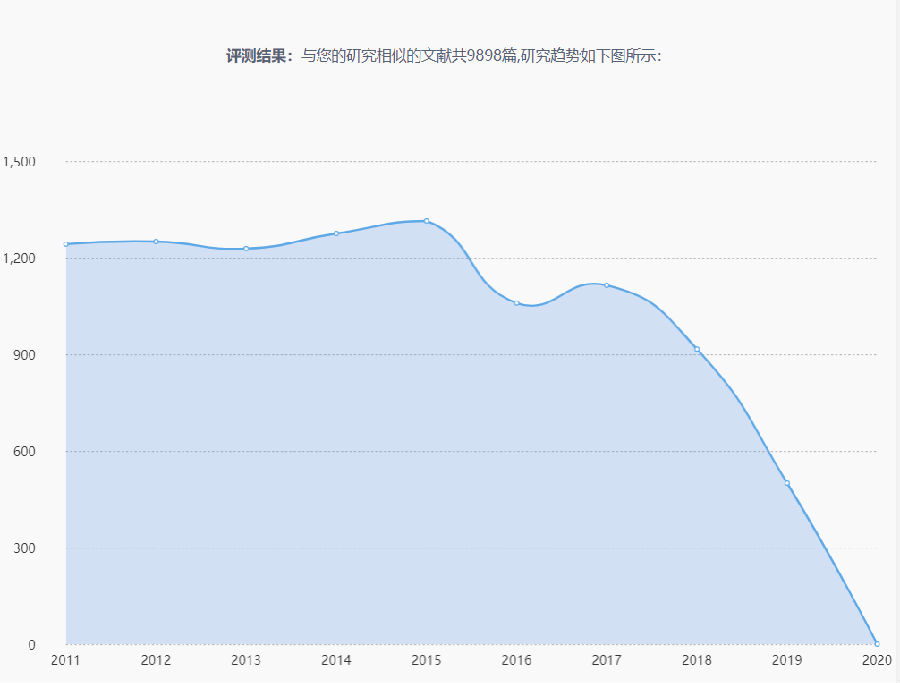 定题 测试 结果7.png